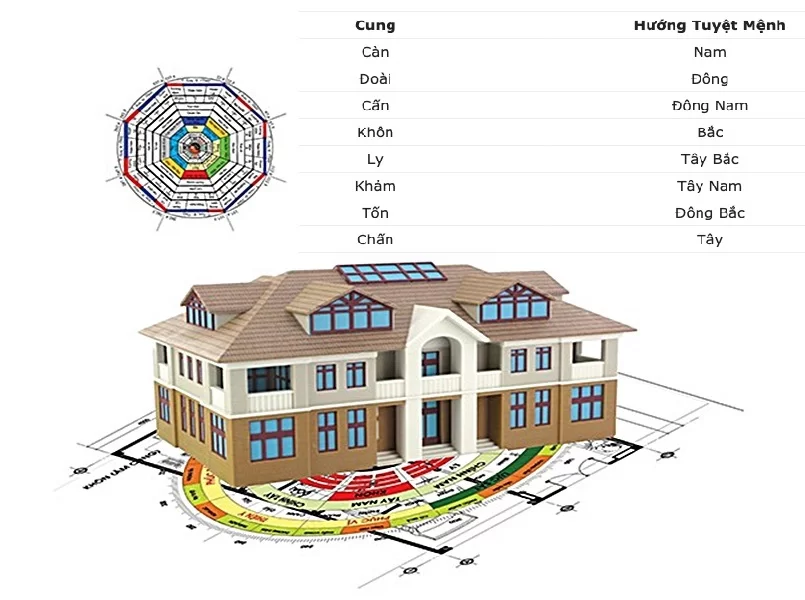 Sai lầm thường gặp khi hóa giải hướng nhà tuyệt mệnh cách hoá