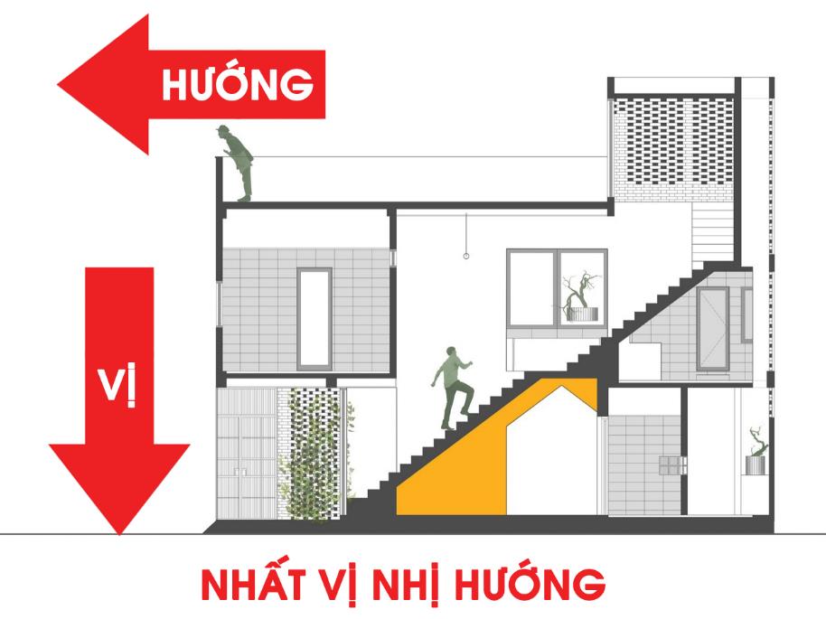 Tại sao hướng nhà lại quan trọng trong phong thủy? hay bàn thờ