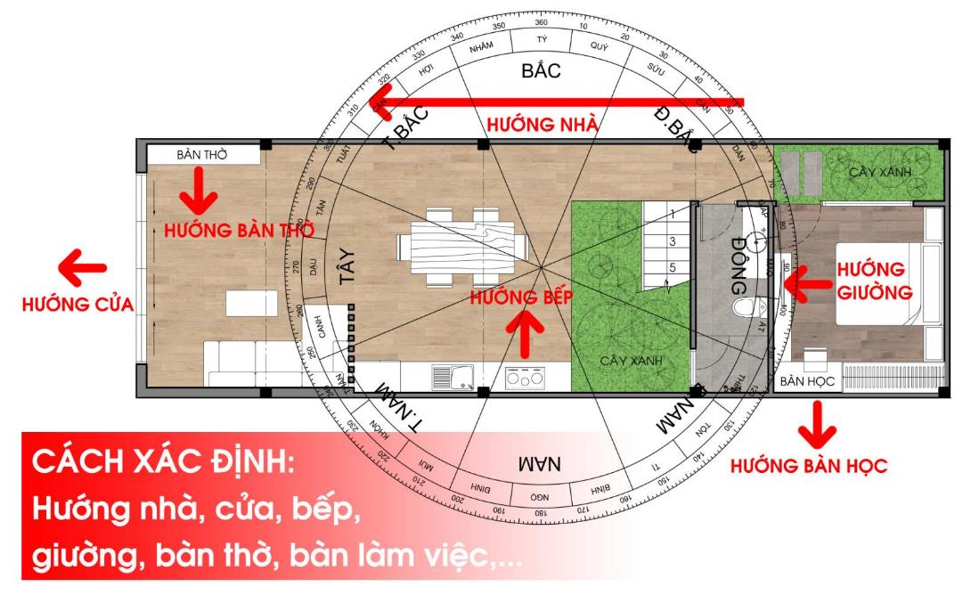 Những lỗi thường gặp khi xác định hướng nhà và bàn thờ quan trọng hay