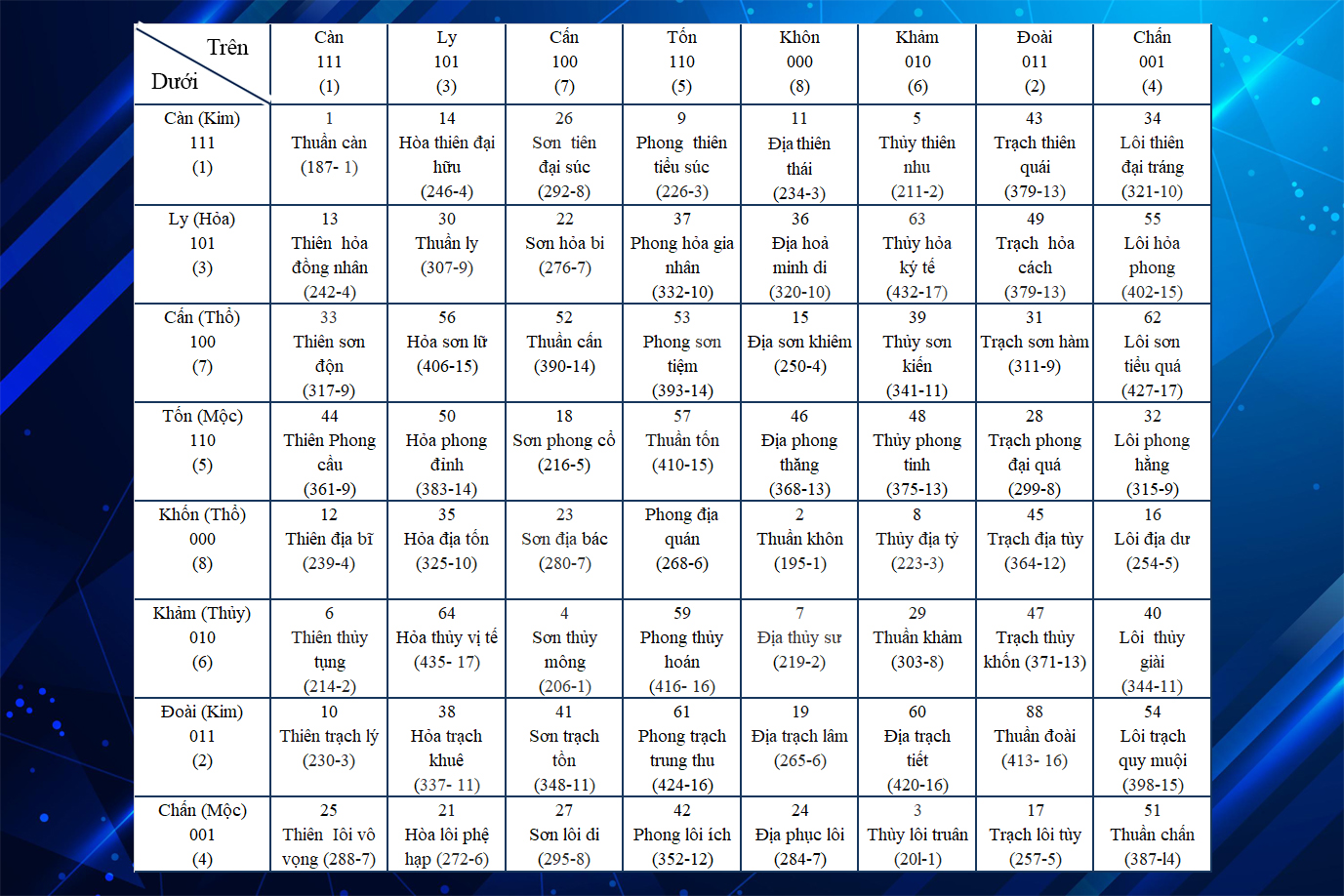 Mệnh Kim hợp số mấy