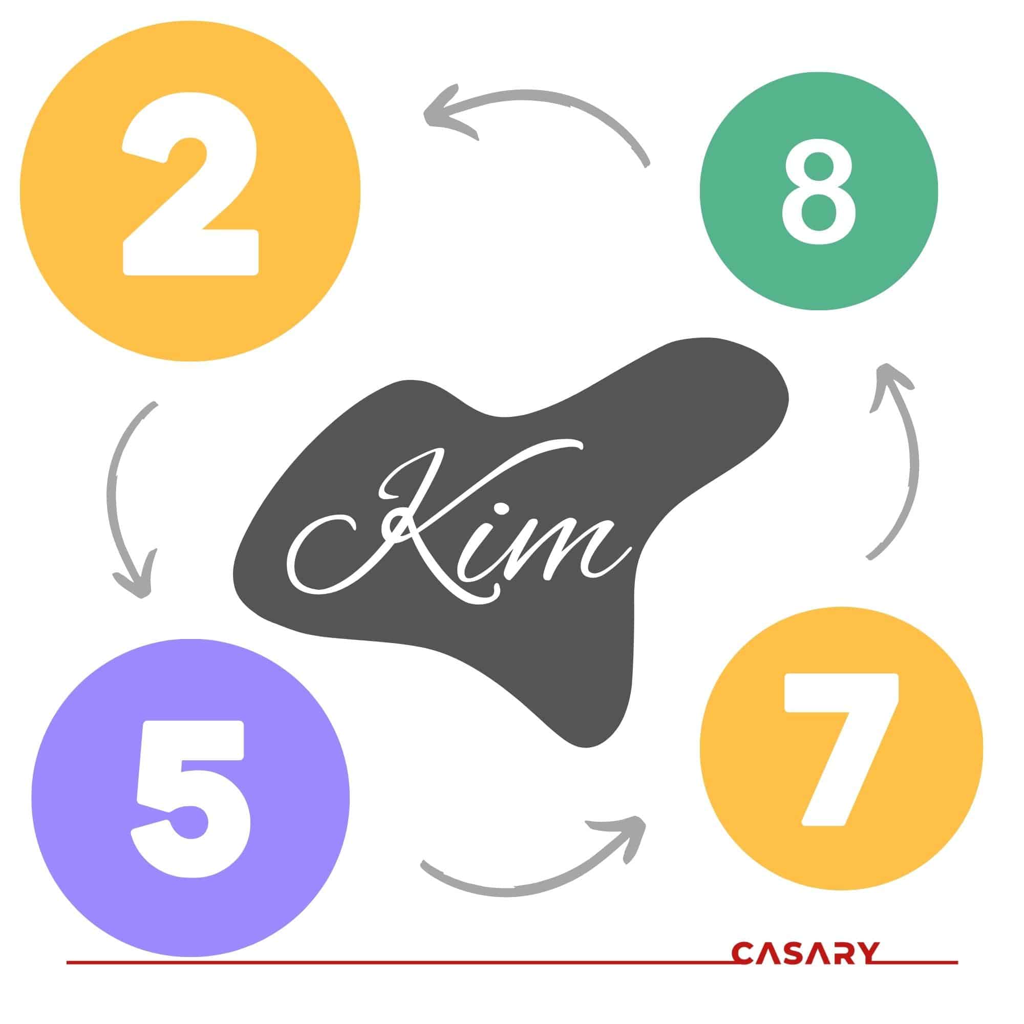 Số 2, 5, 8 trong cuộc sống mệnh kim hợp mấy