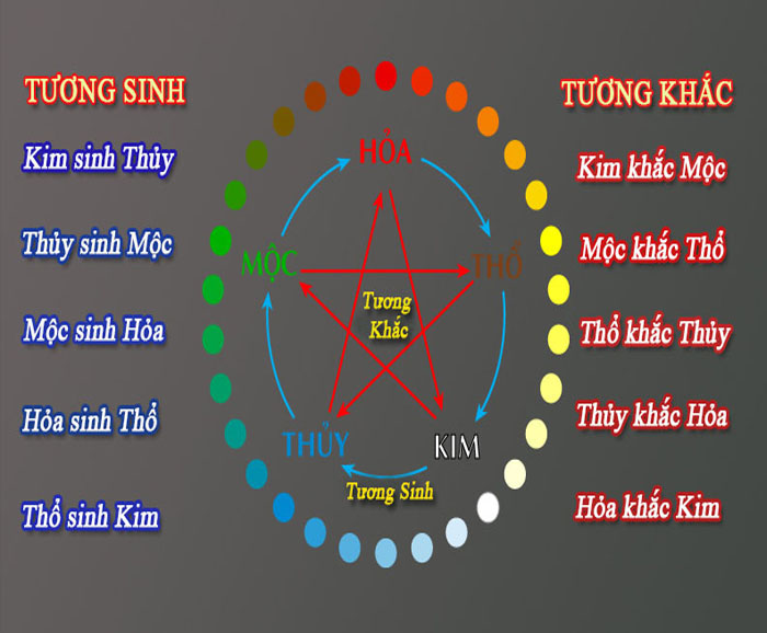 Mệnh Mộc hợp mệnh gì