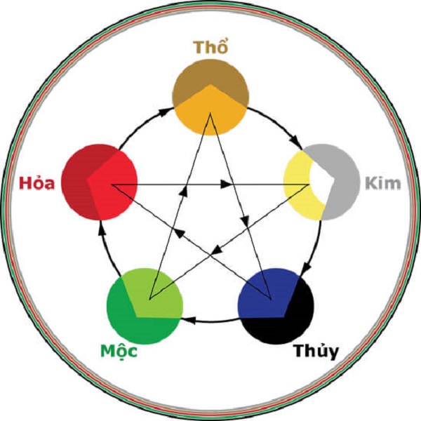 Mệnh Mộc hợp mệnh gì