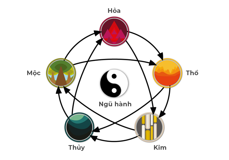 Mệnh Mộc hợp mệnh gì