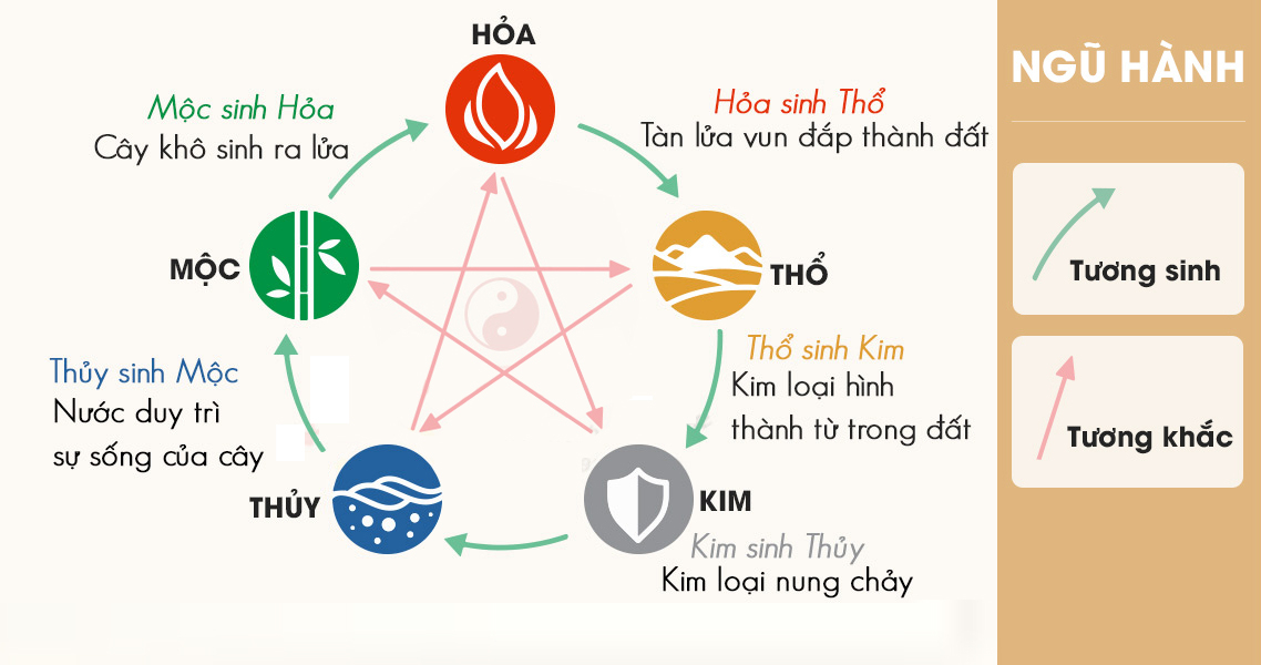 Mệnh Mộc hợp mệnh gì